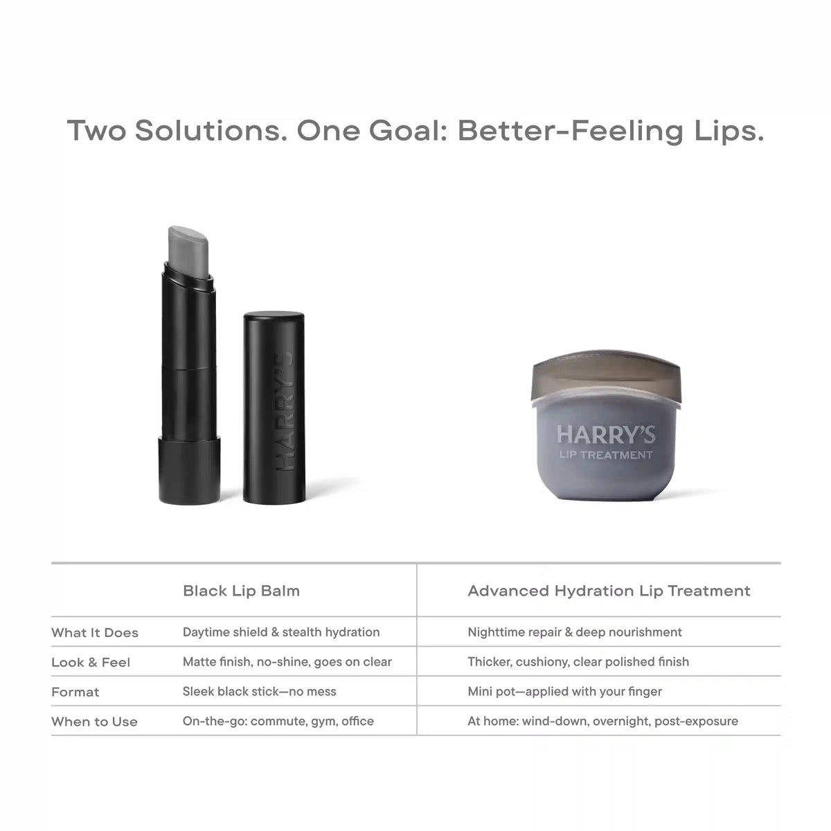 Harryâs Black Lip Balm - 3 Pack